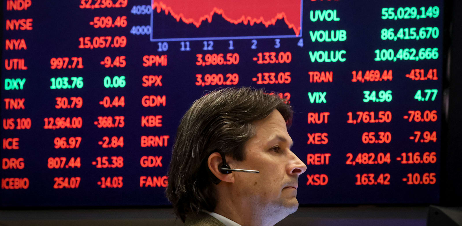 מדדי המניות בוול סטריט / צילום: Reuters, BRENDAN MCDERMID
