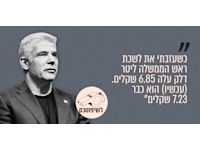 ראש האופוזיציה יאיר לפיד רשת איקס, 28.09.25 / צילום: כדיה לוי