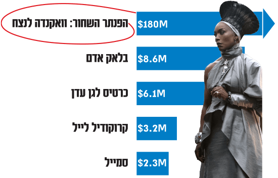 צילום: מארוול ופורום פילם צילום: מארוול ופורום פילם