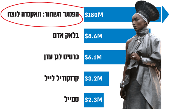 צילום: מארוול ופורום פילם