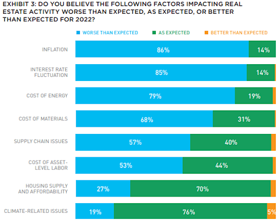 אינפוגרפיקה: מקור: AFIRE's Investor Survey