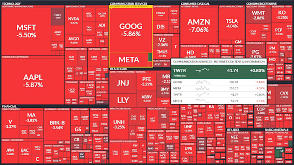 טוויטר בין הבודדות שעלו. מפת ה-S&P 500 אמש / צילום: FINVIZ