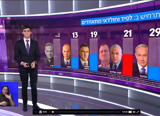 לפיד חולדאי - ליכוד לפיד חולדאי - ליכוד