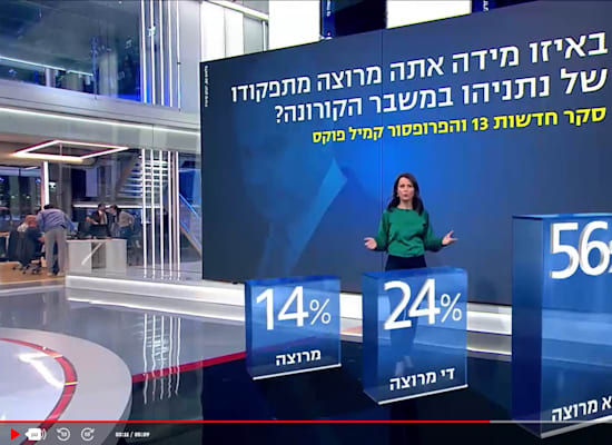 סקר מרוהצ מתפקוד נתניהו סקר מרוהצ מתפקוד נתניהו