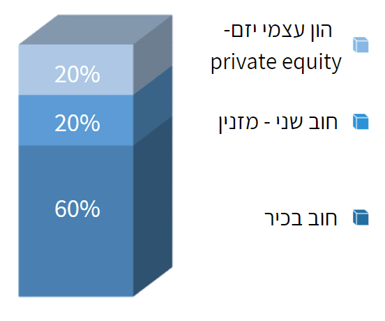 גרף: באדיבות קרן ברקאי