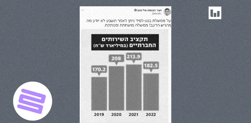 אלי כהן, ליכוד טוויטר, 16.12.21