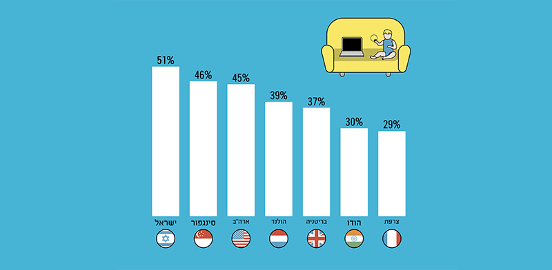 איזון בין הבית לעבודה