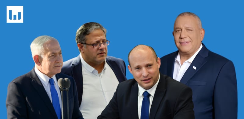 גדי איזנקוט, נפתלי בנט, איתמר בן גביר ובנימין נתניהו / צילום: דוברות מפלגת ישר, נועם מושקוביץ', מעיין טואף - לע"מ, יואב דודקביץ