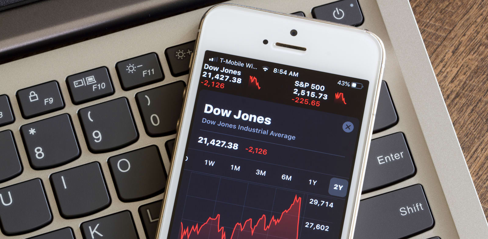 "מדד הדאו ג'ונס / צילום: Shutterstock"