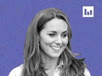 קייט מידלטון, נסיכת ויילס / צילום: Shutterstock