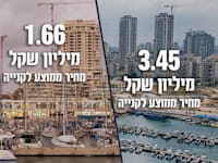 מרינה אשדוד (מימין) מול מרינה אשקלון / צילומים: Shutterstock