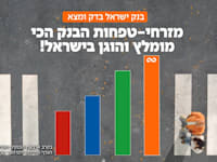 קמפיין מזרחי טפחות / צילום: צילום מסך מתוך הקמפיין