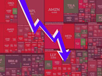 נפילה של 80% בזרימת הכספים למסלולי S&P 500