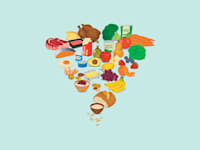 ארה''ב הפכה את פרמידת המזון / איור: Shutterstock