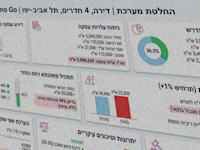 הממשק של פרופלי