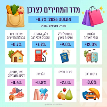 מדד המחירים לצרכן לחודש אוגוסט 2026 מדד המחירים לצרכן לחודש אוגוסט 2026