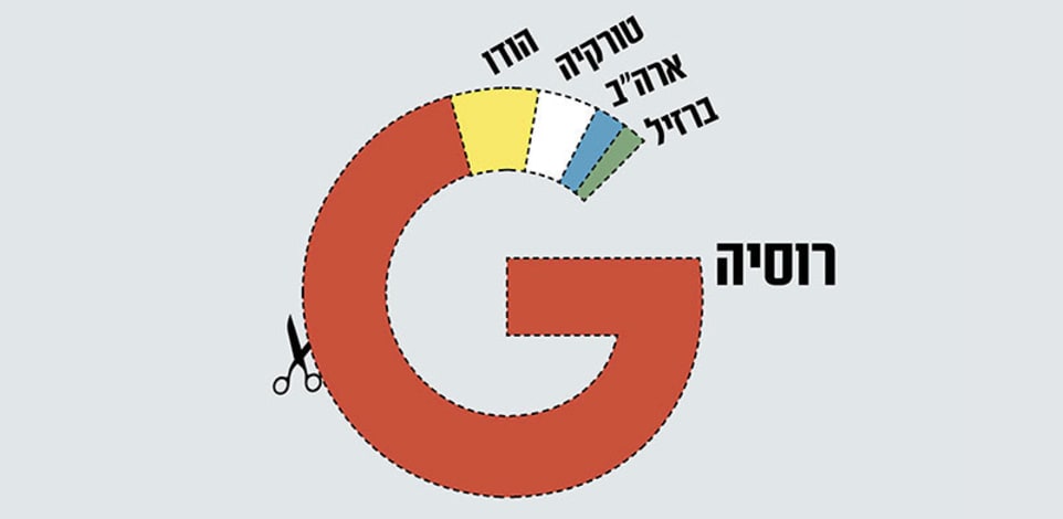 מספר הבקשות הממשלתיות של כל מדינה להסרת תוכן מגוגל