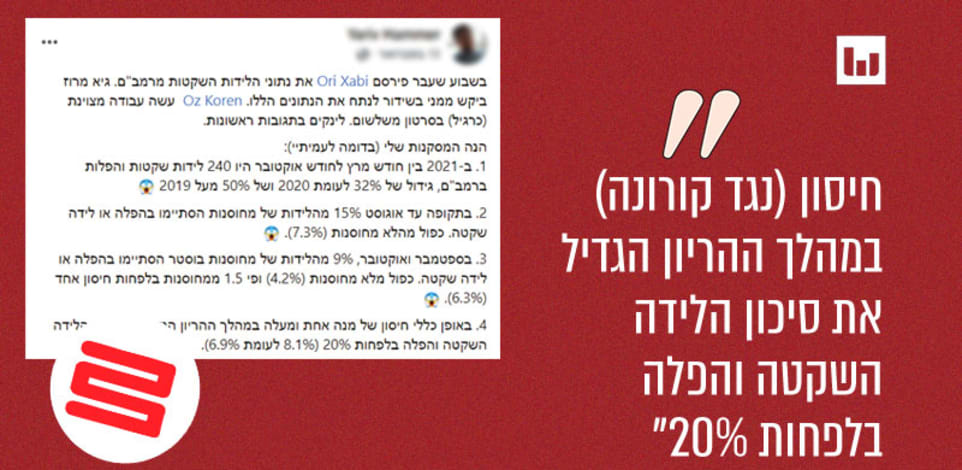 פוסט בפייסבוק, 13.2.22 / צילום: צילום מסך