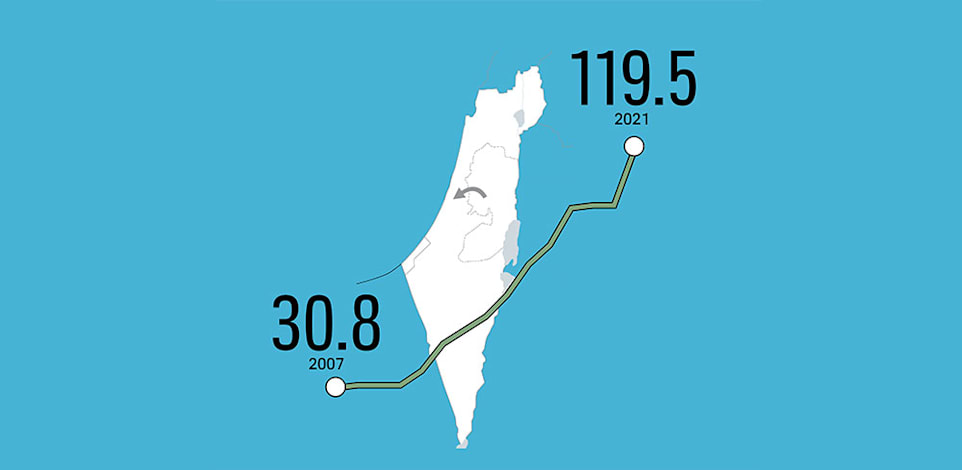 היתרי עבודה לפלסטינים מהרשות הפלסטינית