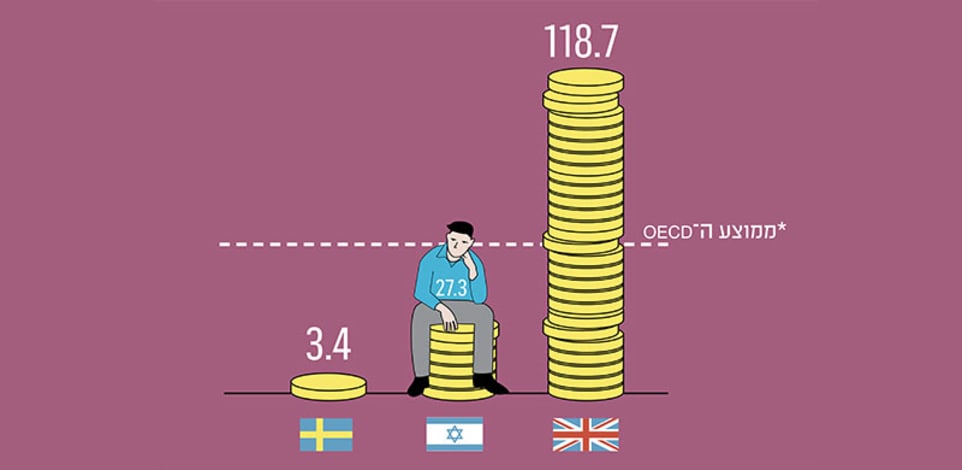 תקרת הכנסה לעוסק פטור ממע''מ (אלפי דולרים לשנה במונחי PPP, שווי כח קנייה)