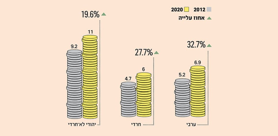 שכר ממוצע ביישובים, לפי מגזרים, באלפי שקלים