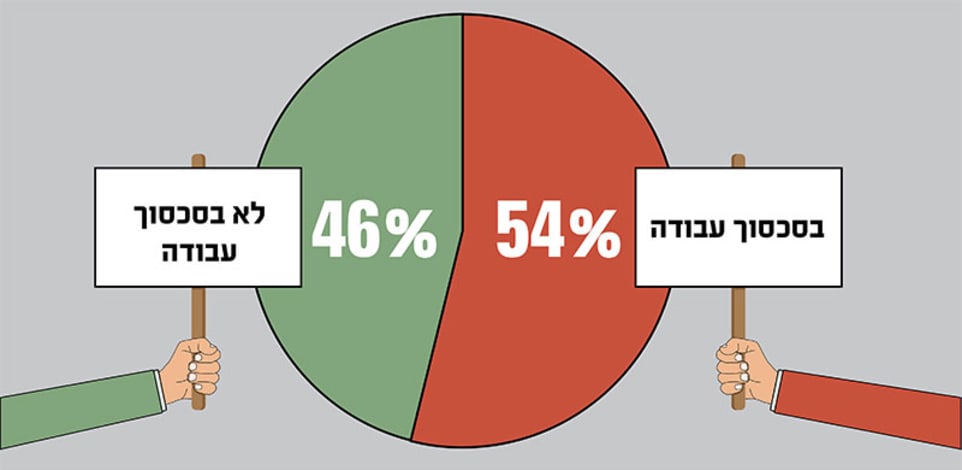 שיעור העובדים במשרדי הממשלה שנמצאים בסכסוך עבודה, פברואר 2022