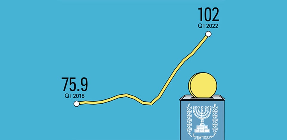 הכנסות המדינה ממסים