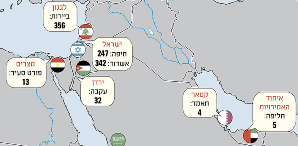 נמלי המזרח התיכון ומיקומם במדד הביצועים של נמלי מכולות