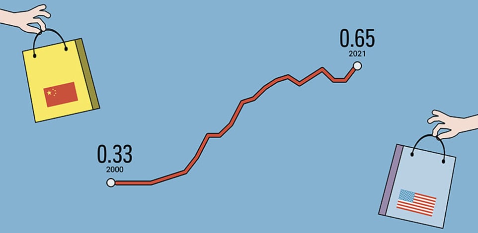 יחס המחירים בין סין לארה''ב