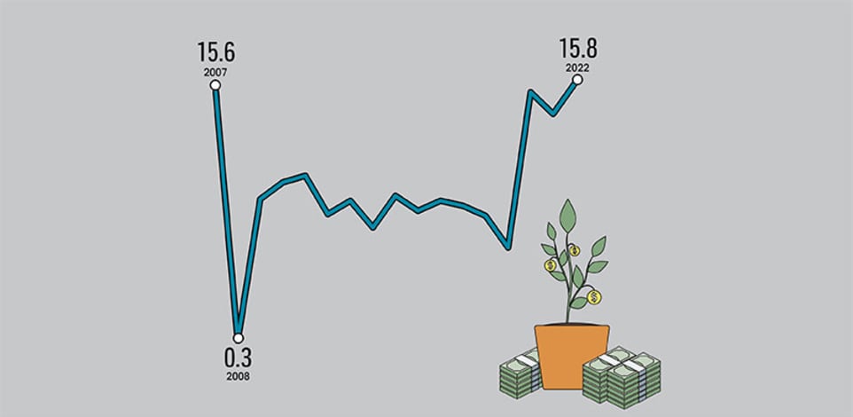 התשואה להון של הבנקים בישראל