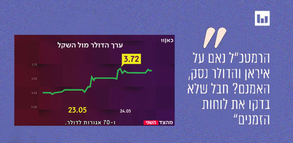 ציטוט מתוך הטוויטר של כאן חדשות והגרף מתוך התוכנית ''מהצד השני'' ששודרה בכאן 11