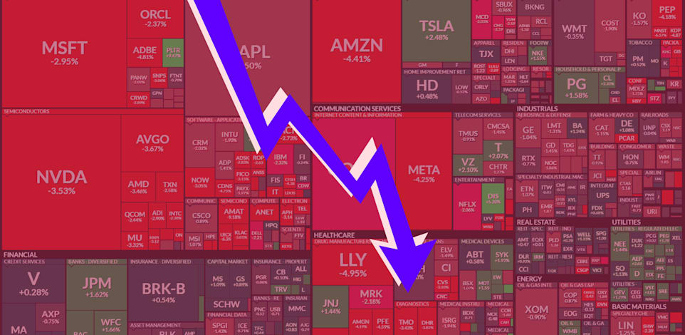 נפילה של 80% בזרימת הכספים למסלולי S&P 500