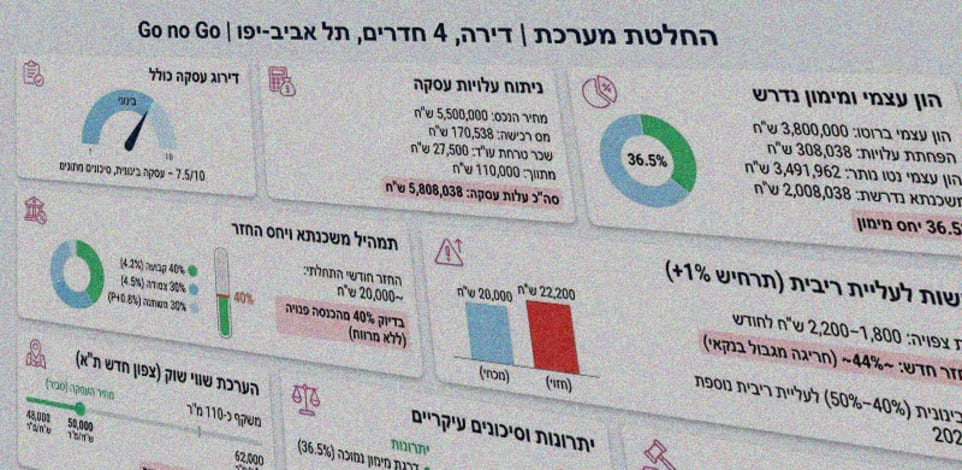 הממשק של פרופלי