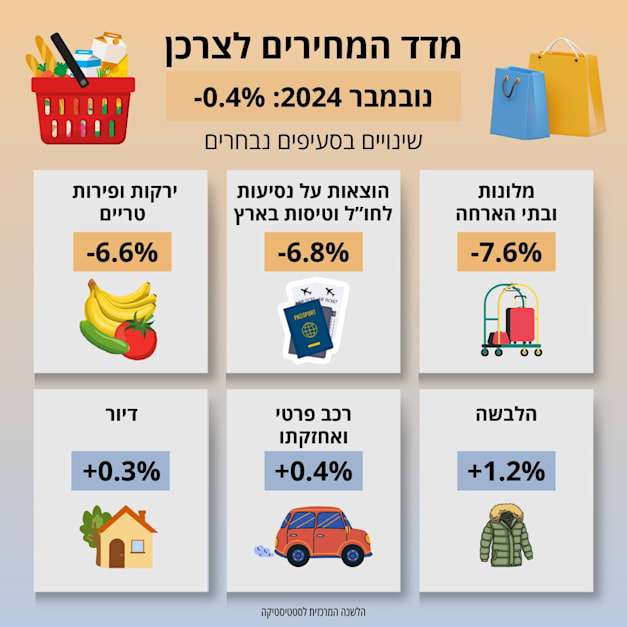 צילום: הלמ''ס צילום: הלמ''ס