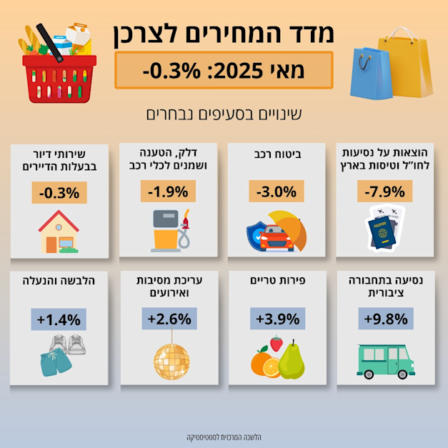 עיבוד: הלמ''ס עיבוד: הלמ''ס