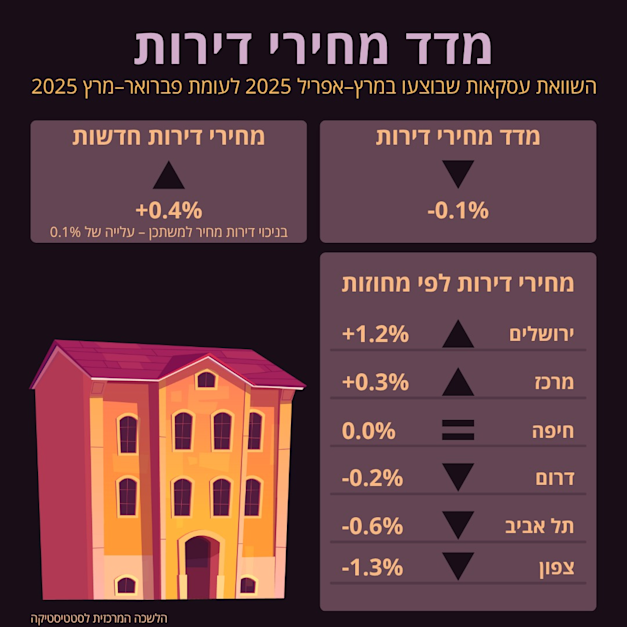 עיבוד: הלמ''ס עיבוד: הלמ''ס