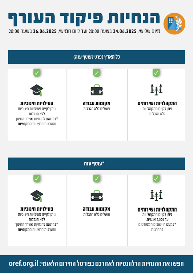 ההנחיות המעודכנות של פיקוד העורף ההנחיות המעודכנות של פיקוד העורף