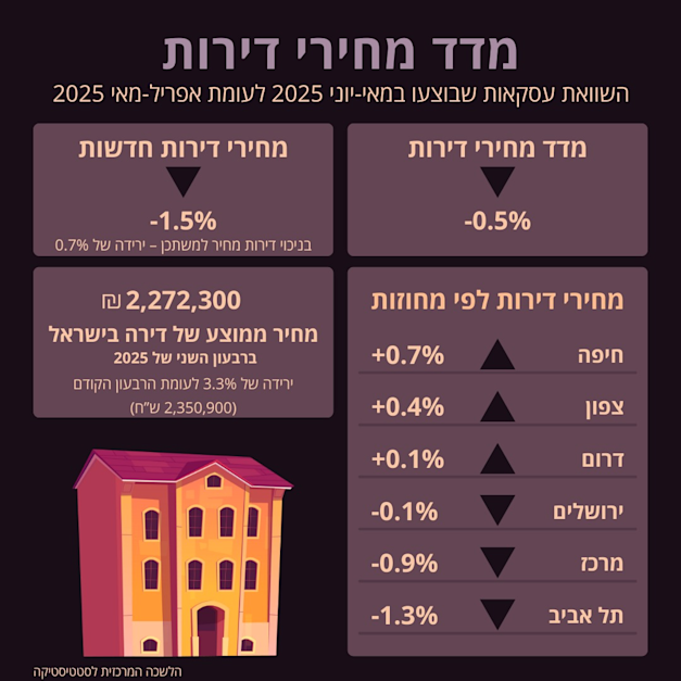 צילום: הלמ''ס