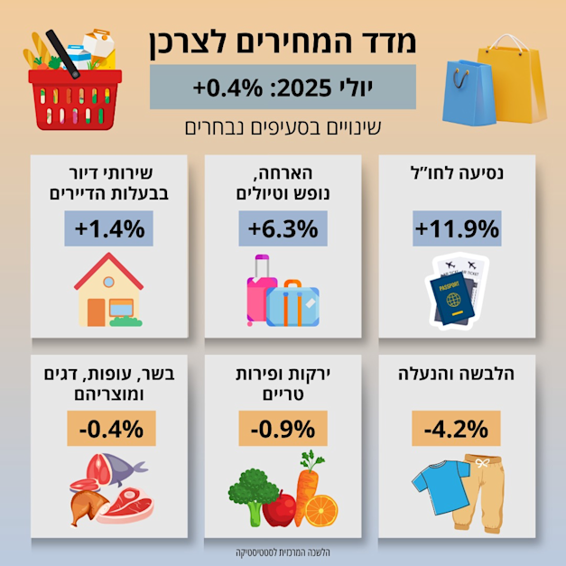 הלמ''ס