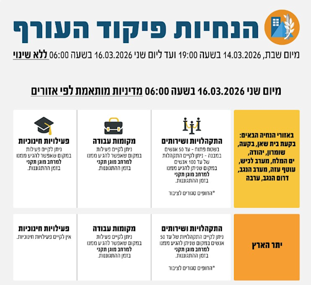 ההנחיות החדשות של פיקוד העורף