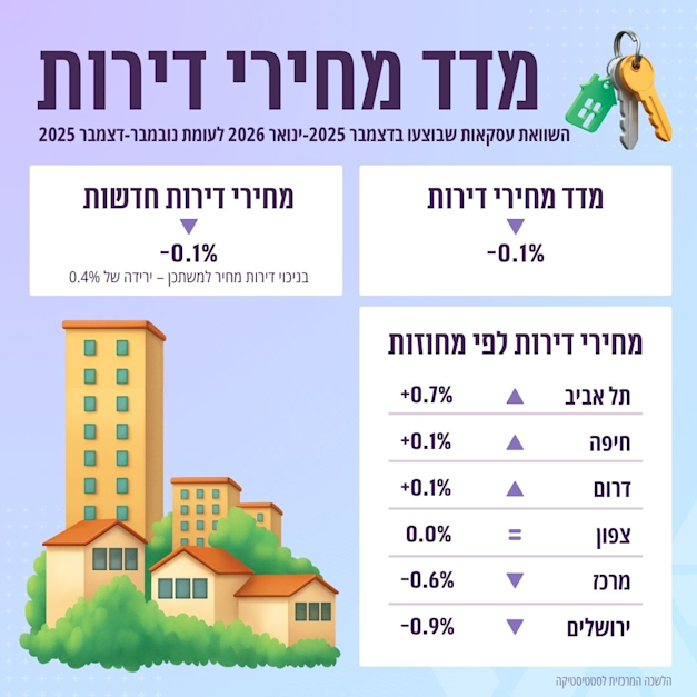 אילוסטרציה: הלמ''ס אילוסטרציה: הלמ''ס