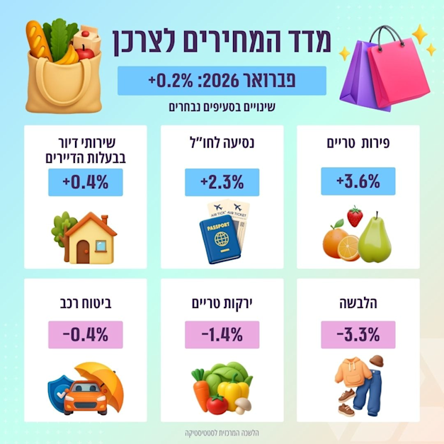אילוסטרציה: הלמ''ס אילוסטרציה: הלמ''ס