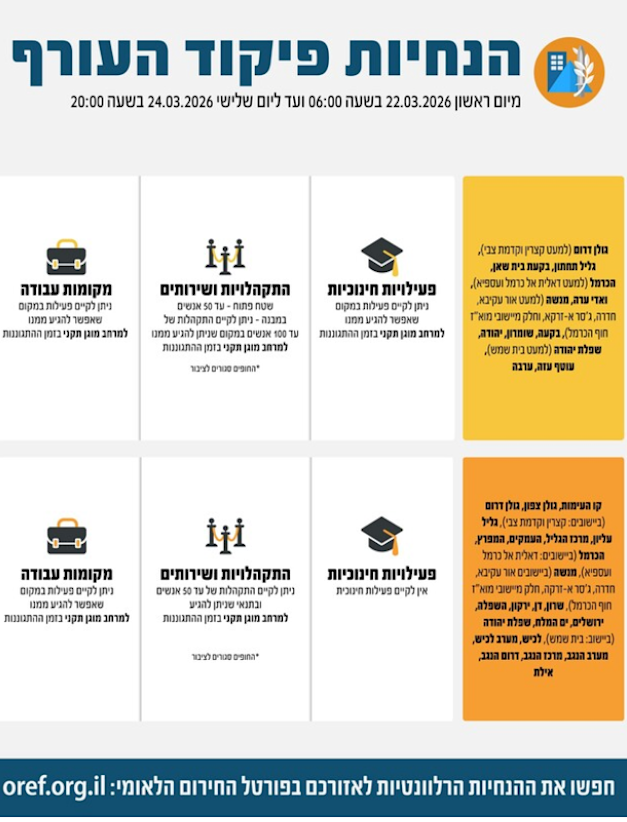 הנחיות פיקוד העורף