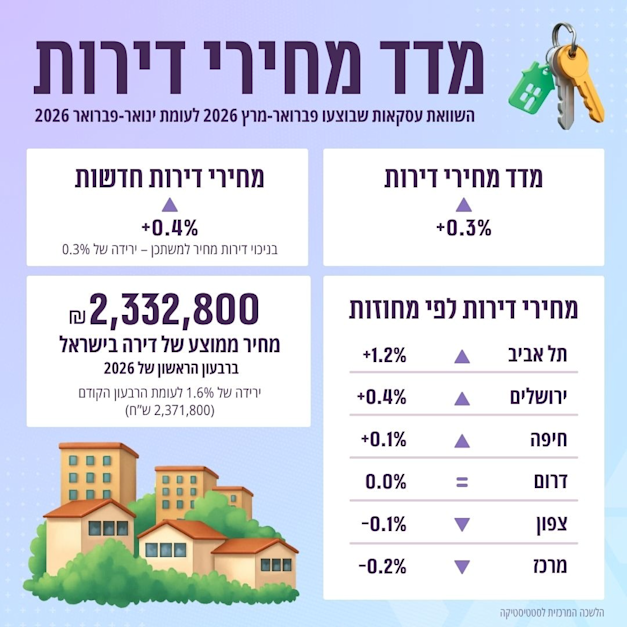 צילום: הלמ''ס