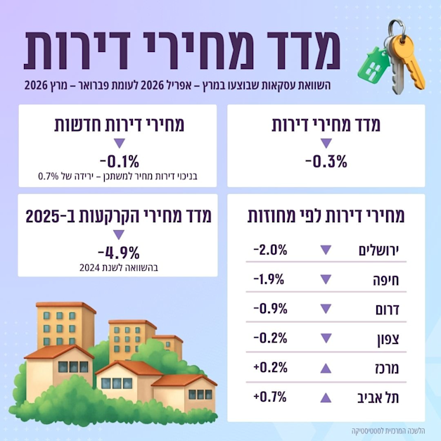 צילום: למ''ס
