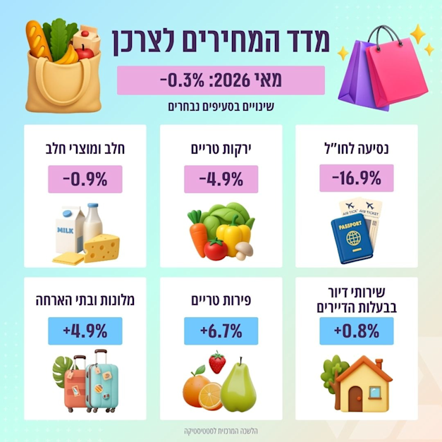 צילום: למ''ס