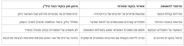 עיצוב: TAYSO FUNDS עיצוב: TAYSO FUNDS