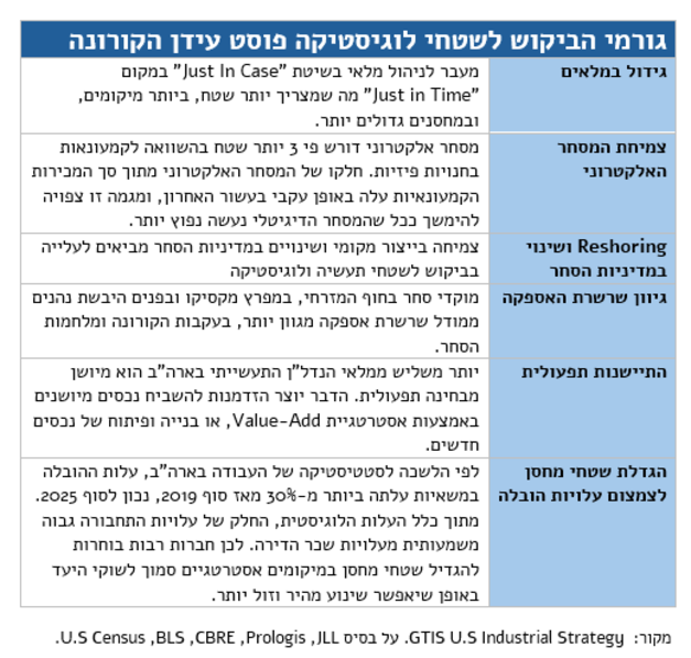 עיצוב: באדיבות פרופימקס