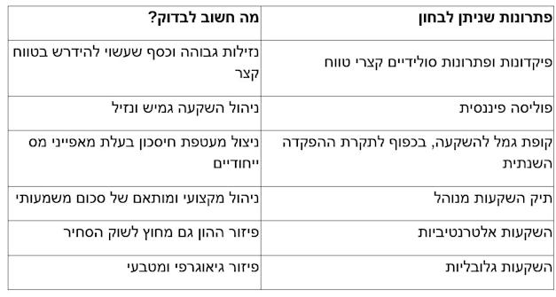 צילום: יח''צ