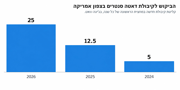 אילוסטרציה: אור יעקובי